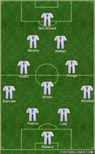 Leeds United Formation 2014