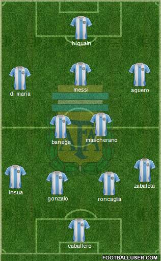 Argentina Formation 2014