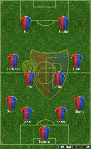 FC Basel Formation 2014