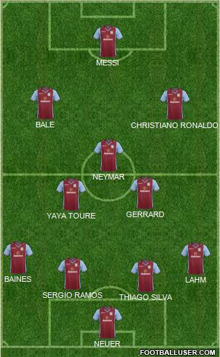 Aston Villa Formation 2014