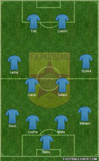 KF Partizani Tiranë Formation 2014