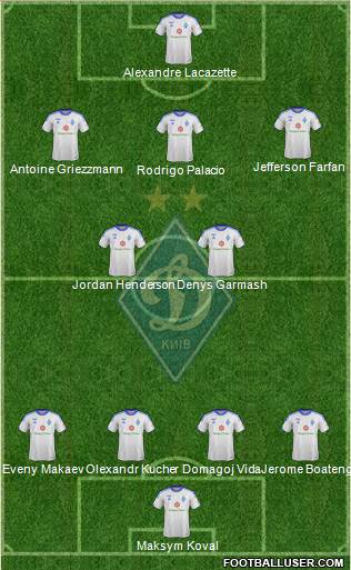 Dinamo Kiev Formation 2014