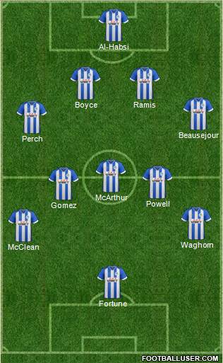 Wigan Athletic Formation 2014