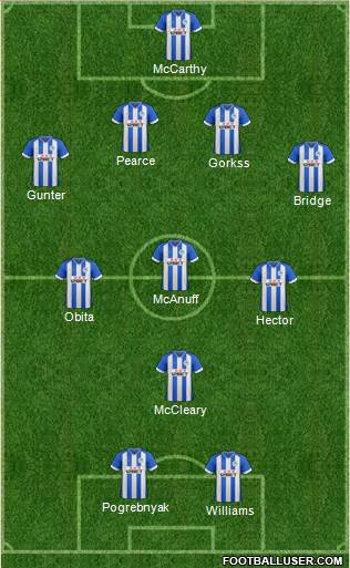 Wigan Athletic Formation 2014