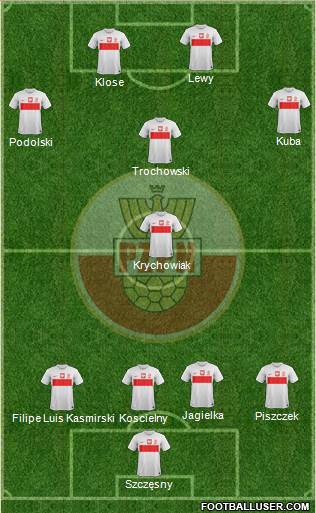 Poland Formation 2014