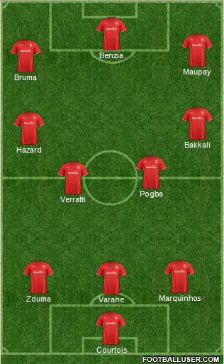 Cardiff City Formation 2014