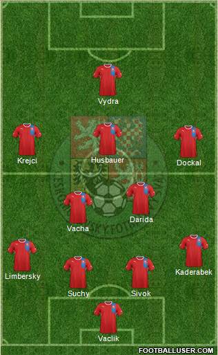 Czech Republic Formation 2014