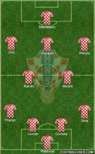 Croatia Formation 2014