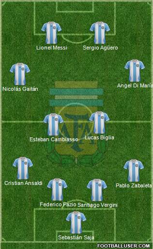 Argentina Formation 2014