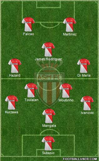 AS Monaco FC Formation 2014