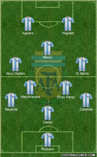 Argentina Formation 2014