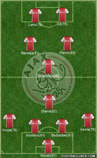 AFC Ajax Formation 2014