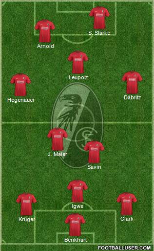 SC Freiburg Formation 2014