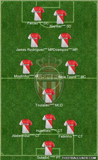 AS Monaco FC Formation 2014