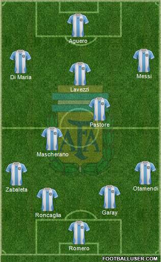 Argentina Formation 2014