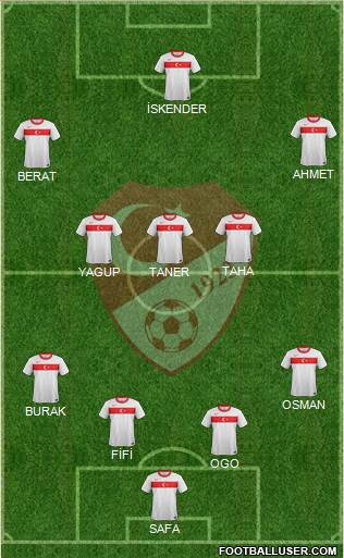 Turkey Formation 2014