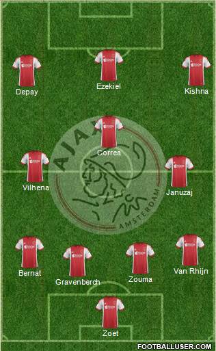 AFC Ajax Formation 2014