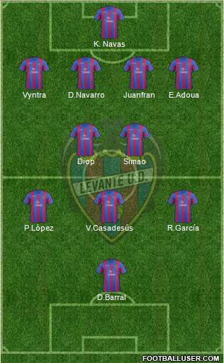 Levante U.D., S.A.D. Formation 2014