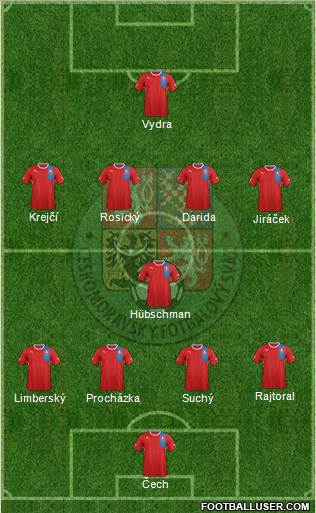 Czech Republic Formation 2014