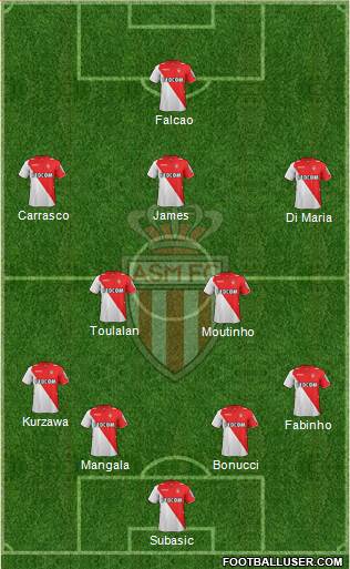 AS Monaco FC Formation 2014