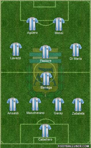 Argentina Formation 2014