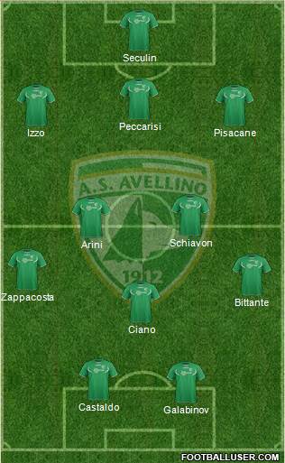 Avellino Formation 2014