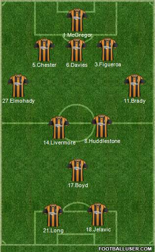 Hull City Formation 2014