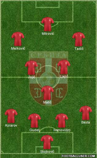 Serbia Formation 2014