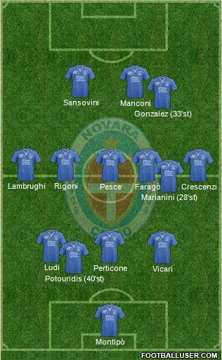 Novara Formation 2014