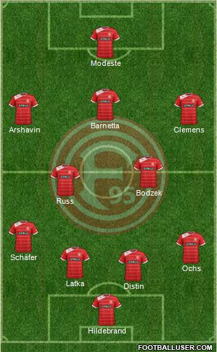 Fortuna Düsseldorf Formation 2014