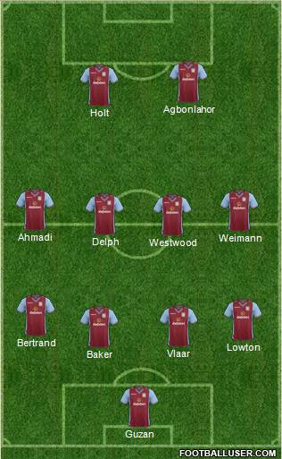 Aston Villa Formation 2014