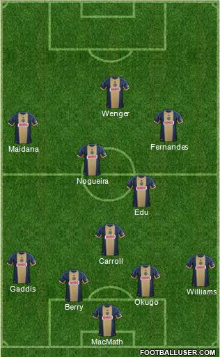 Philadelphia Union Formation 2014