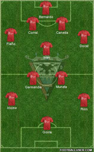 C.D. Mirandés Formation 2014