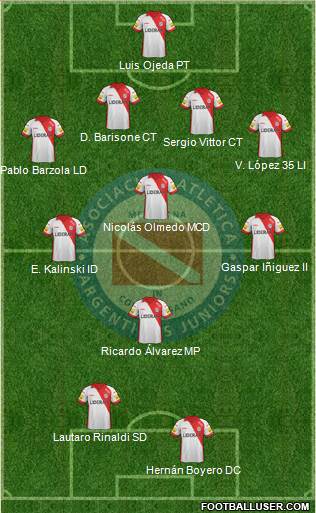 Argentinos Juniors Formation 2014