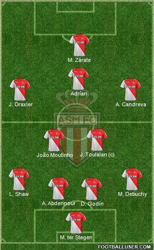 AS Monaco FC Formation 2014