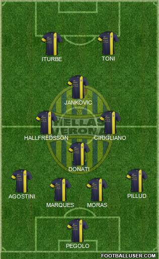 Hellas Verona Formation 2014