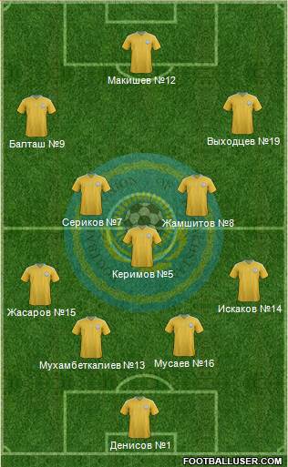 Kazakhstan Formation 2014