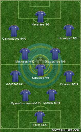 Kazakhstan Formation 2014