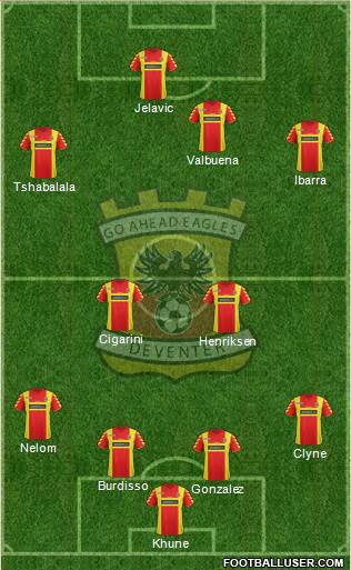 Go Ahead Eagles Formation 2014