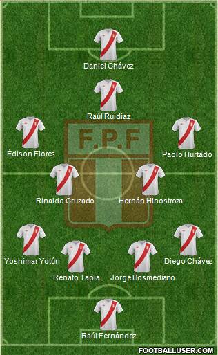 Peru Formation 2014