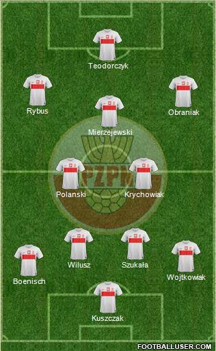 Poland Formation 2014