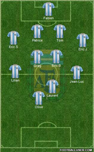 Argentina Formation 2014