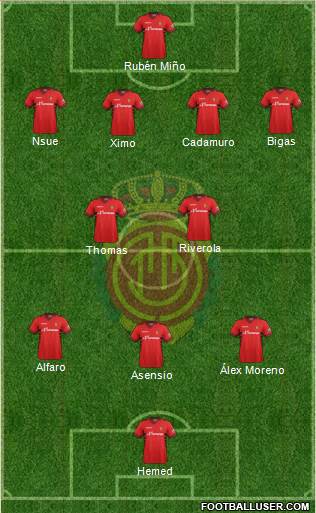 R.C.D. Mallorca S.A.D. Formation 2014