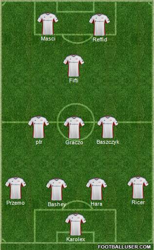 New England Revolution Formation 2014