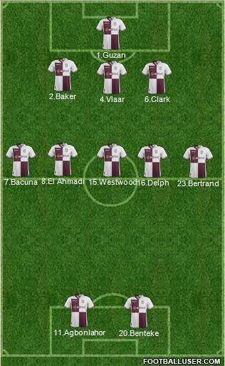 Aston Villa Formation 2014