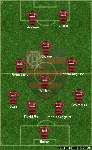 CR Flamengo Formation 2014