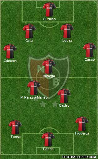 Newell's Old Boys Formation 2014