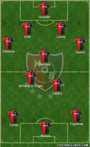 Newell's Old Boys Formation 2014