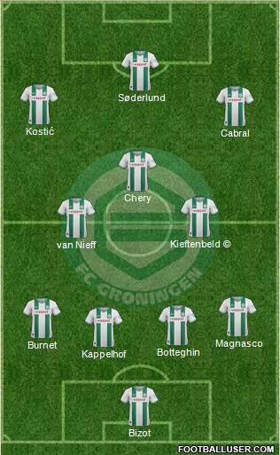 FC Groningen Formation 2014