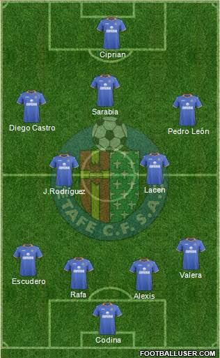 Getafe C.F., S.A.D. Formation 2014